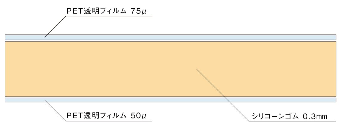 LED顼ե륿̿