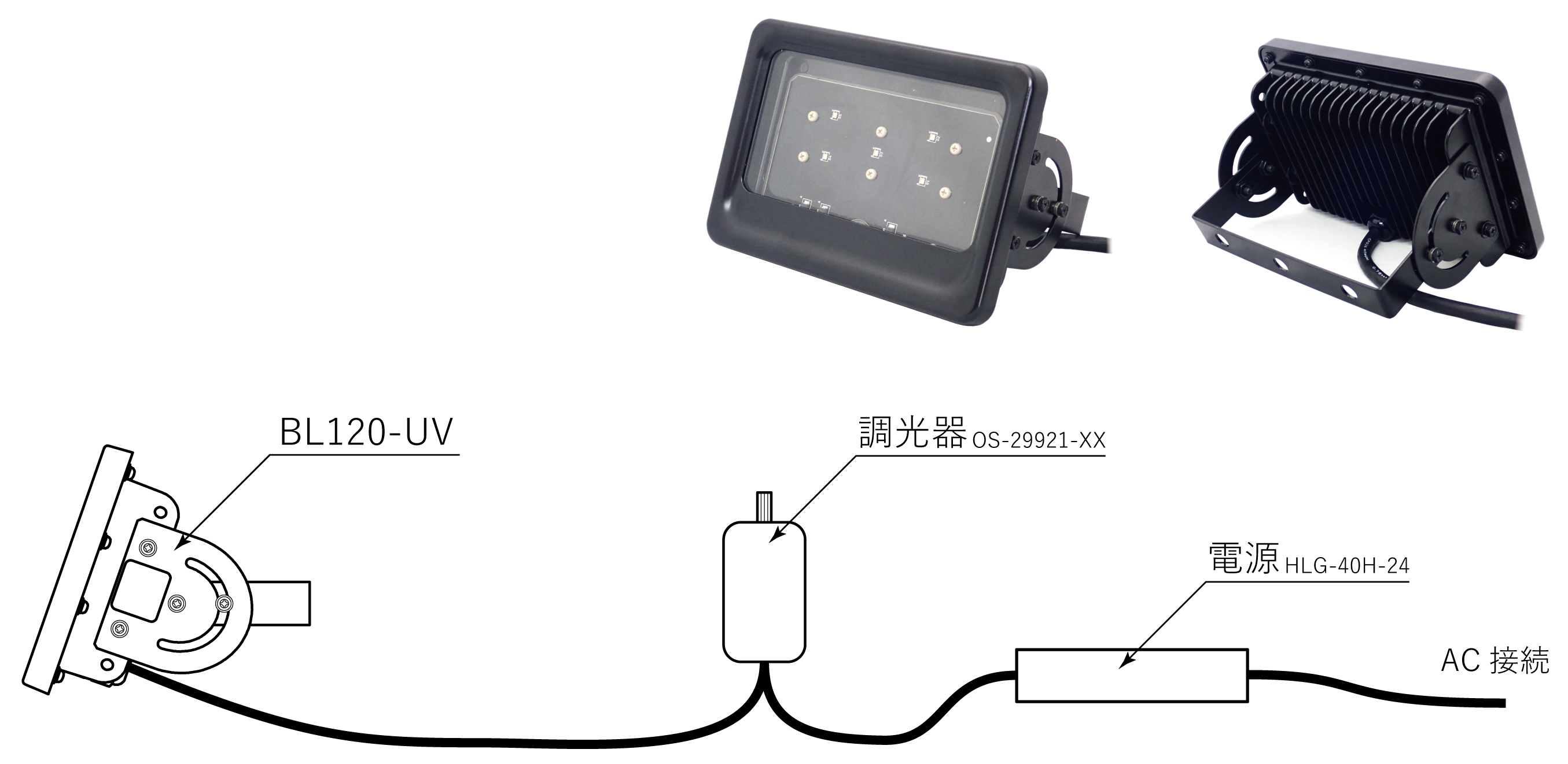 BL120-UV-DIM,⳰UV-LED Ĵ,